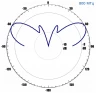 Антенна всенаправленная Antex 4G/3G/2G/WiFi, 7dBi, SMA-male