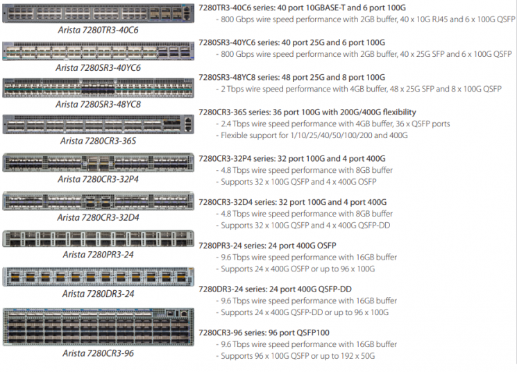 Коммутатор Arista DCS-7280CR3-32P4-M