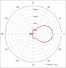 Антенна панельная PETRA Broad Band 2G/3G/4G/WIFI