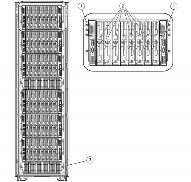 Блок питания HP 231710-421 ProLiant BL pClass Single Phase Power Enclosure (empty) (Int&#039;l)-231710-421(NEW)