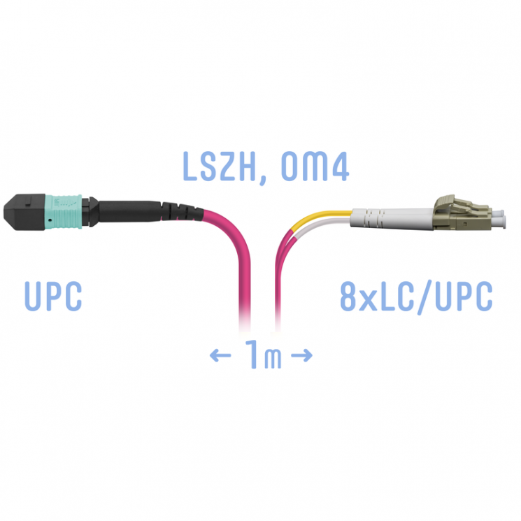 Патчкорд оптический MPO/UPC-8LC/UPC, DPX, MM (50/125 OM4), 1 метр