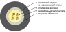 Кабель оптический ОКЛснг(А)-HF-0.22-10 1,5кН