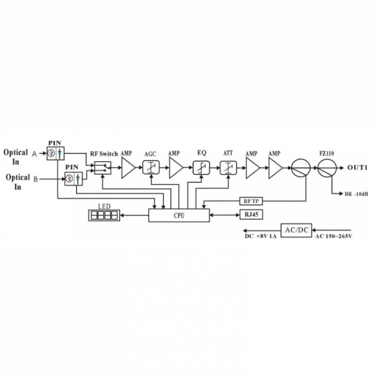 Запчасть - Блок питания для приемника Vermax-LTP-112-7хх