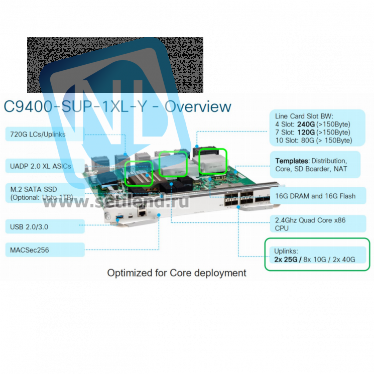 Модуль Cisco Catalyst C9400-SUP-1XL