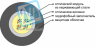 Кабель оптический ОКЛснг(А)-HF-0.22-48 1,5кН