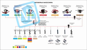 Шнек для бензобура ADA Drill 200 (1000 мм)