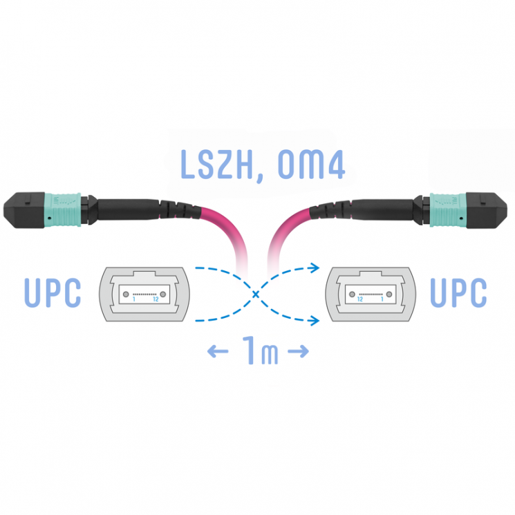 Патчкорд оптический MPO/UPC FF MM (50/125 OM4), 12 волокон, 1 метр (Cross)