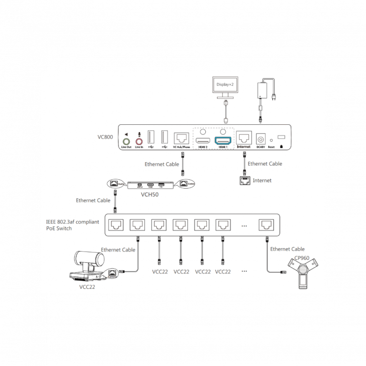 Видеокамера, Yealink VCC22