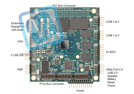 Процессор Intel® Atom E3800 Ultra Low-Power SBC CML24BTQ1910HR‑4096