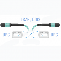 Патчкорд оптический MPO/UPC FF MM, 5 метров (Cross)