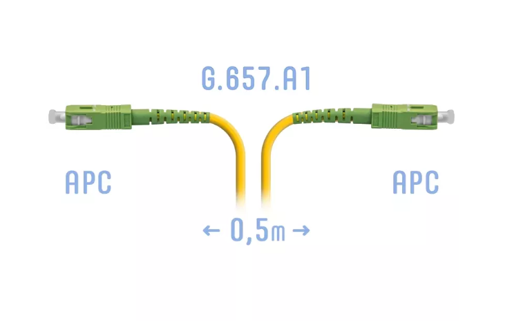 Патчкорд оптический SC/APC SM G.657.A1 0.5 метра