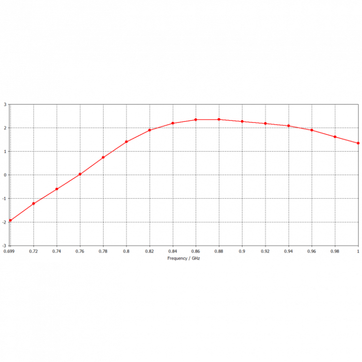 Радиомаршрутизатор MikroTik SXT LTE6 kit